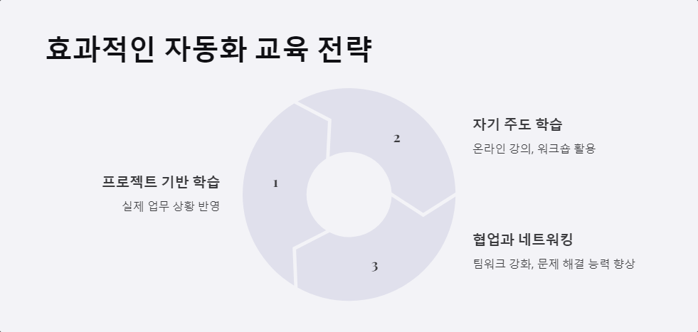 직업변화