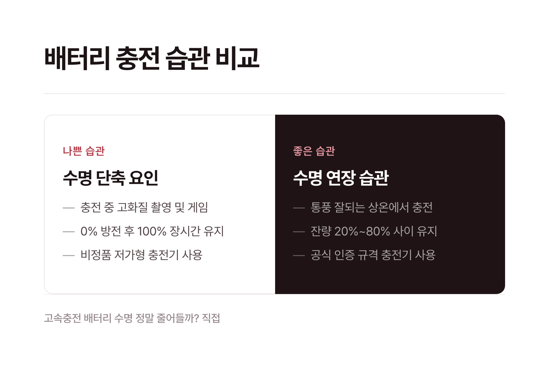 삼성, 애플, 전기차의 최신 배터리 보호 시스템 요약