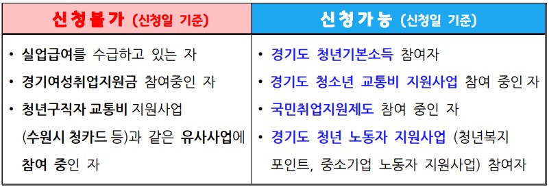 청년면접수당-신청불가-조건-안내표