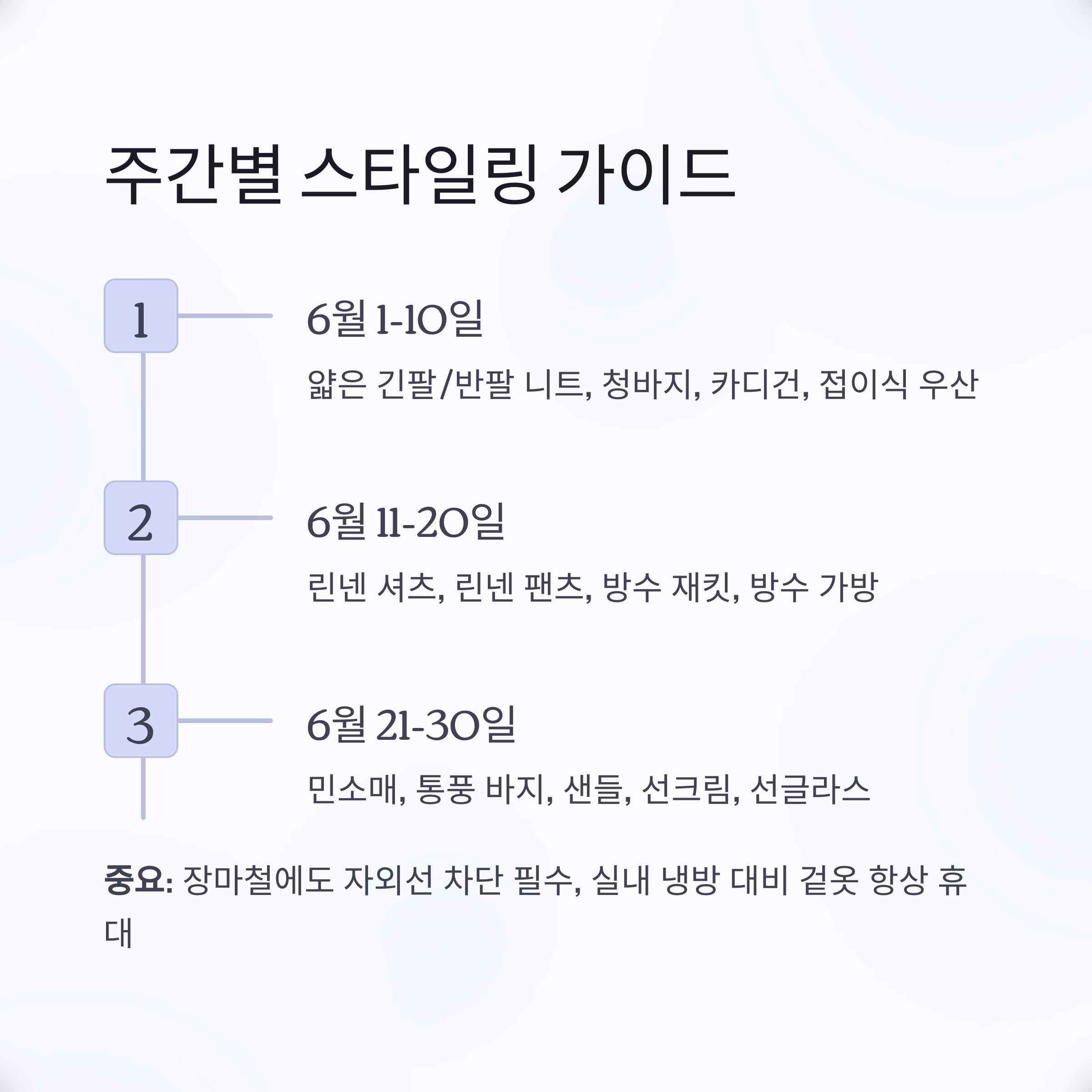 주간별 스타일링 가이드