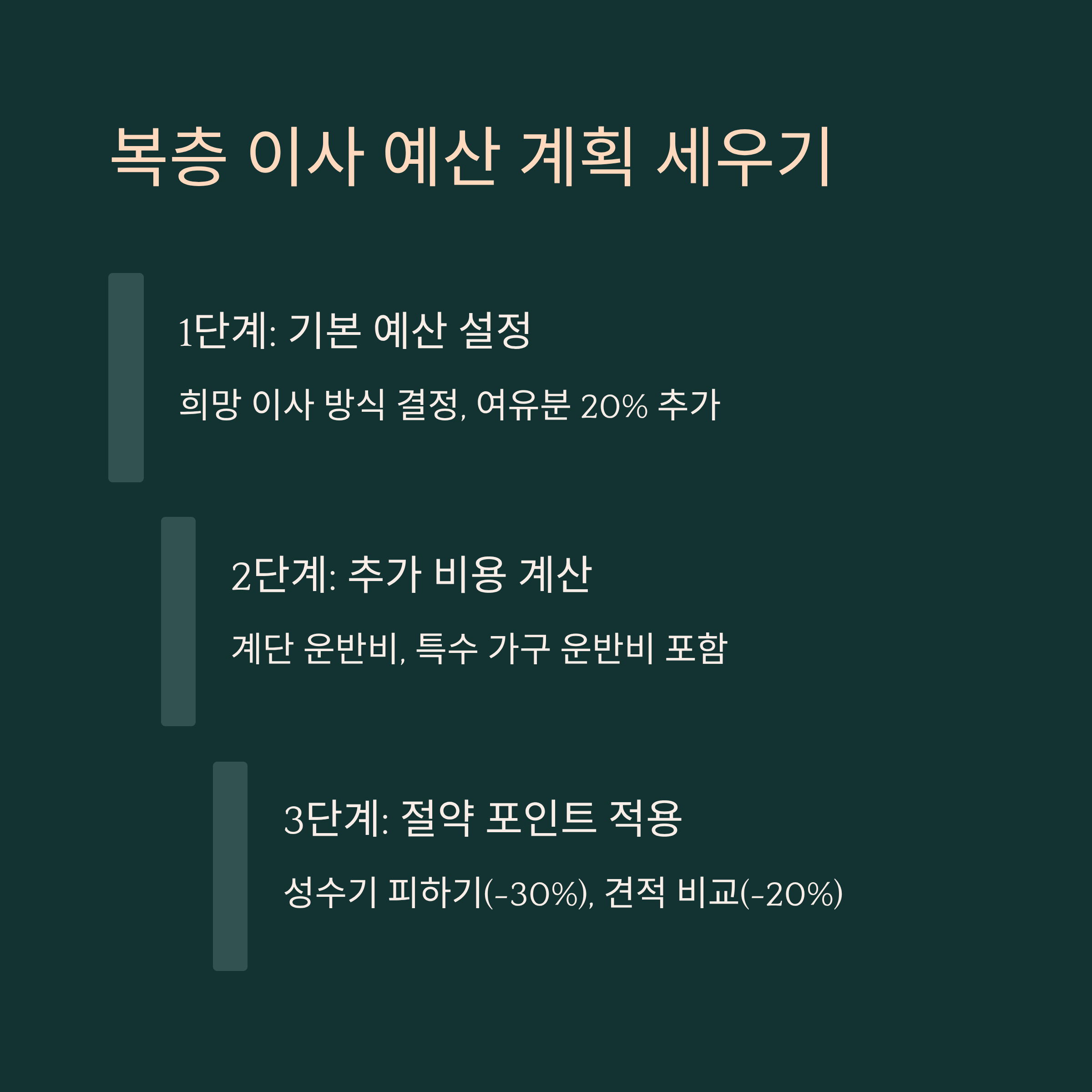 복층이사 예산 계획세우기