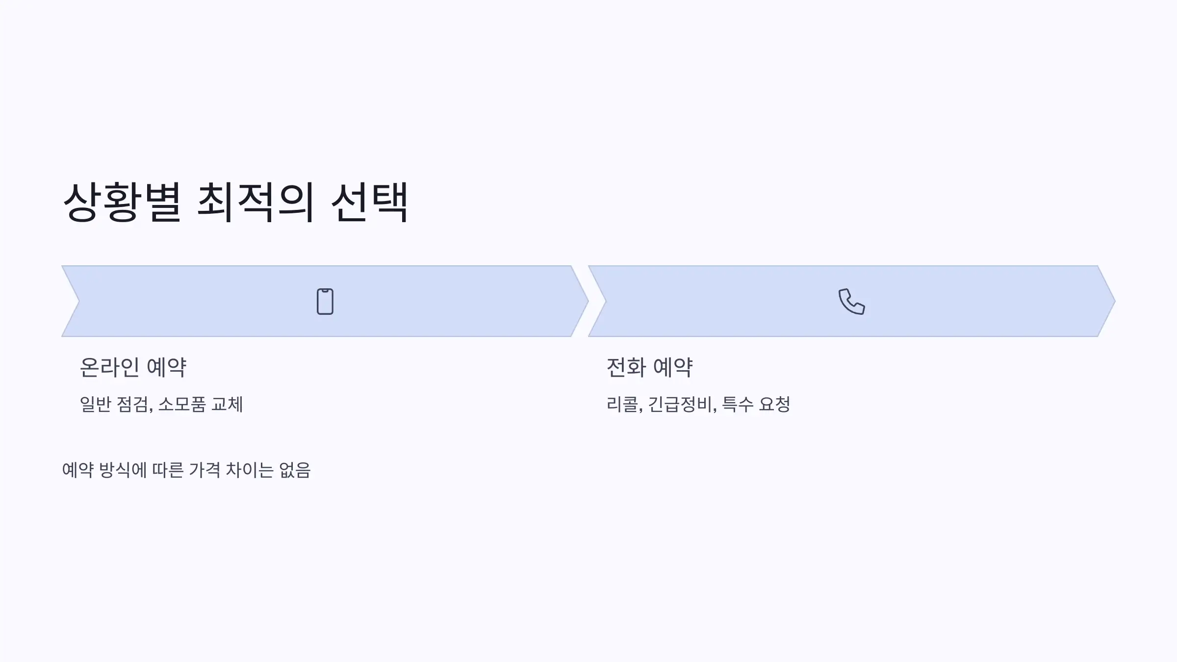 온라인 vs 전화 예약, 어떤 게 더 나을까?