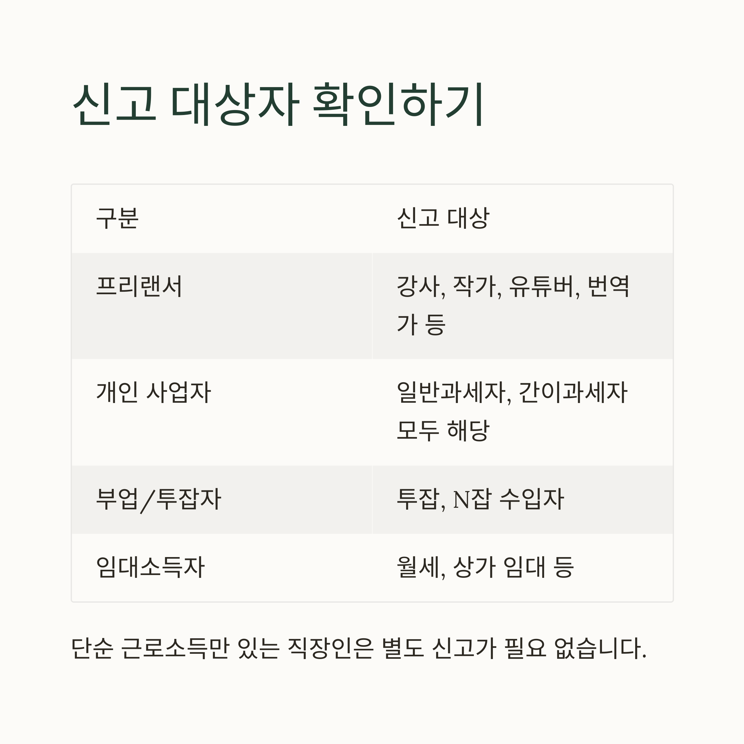 종합소득세 혼자서 쉽게 신고하는 방법 총정리