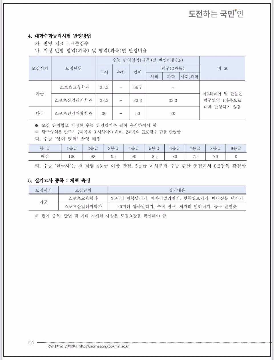 2026-국민대-정시모집-체육대학-수능반영방법