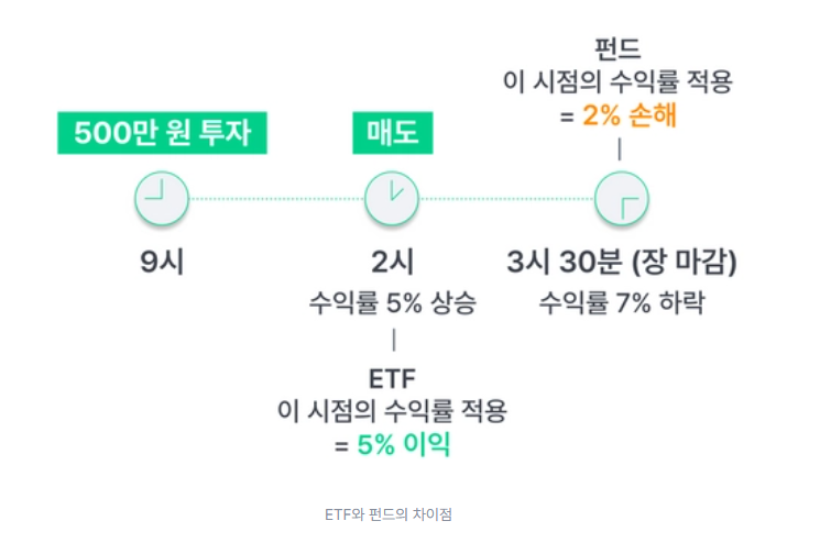 ETF와 펀드의 차이점