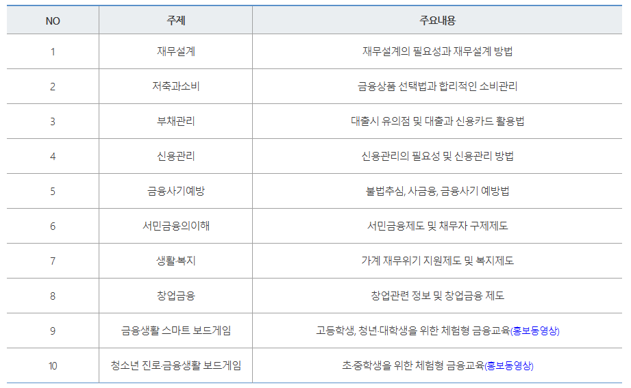 방문교육 주제
