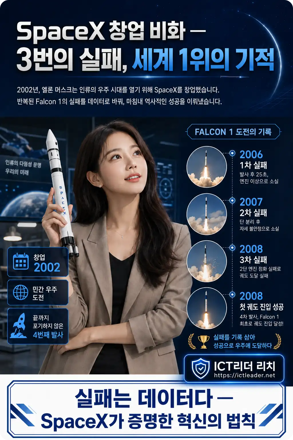 SpaceX 창업 비화와 팰컨1 실패 연표를 담은 세로형 인포그래픽 &mdash; 여성 모델과 로켓 아이콘 구성