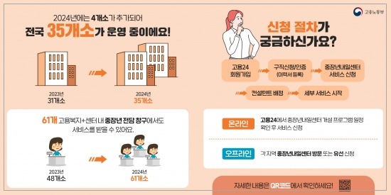 중장년일자리희망센터