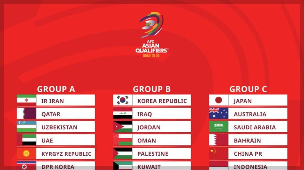 2026 FIFA 월드컵 아시아 3차 예선: 한국, 이라크와 요르단 등 중동 국가와 한 조[역대 전적]