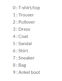 패션 MNIST의 카테고리별 레이블과 클래스