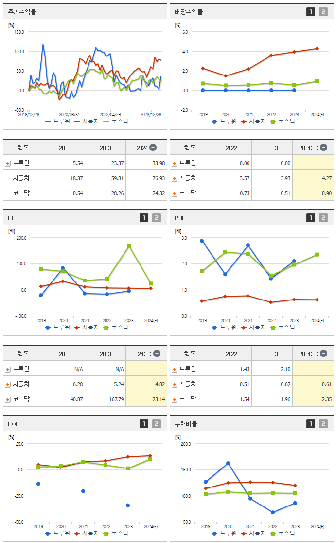 트루윈_섹터분석