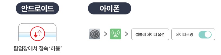 KT 로밍 요금제 신청 및 이용방법