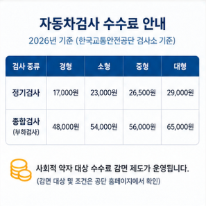 자동차검사 예약 할인 검사 수수료