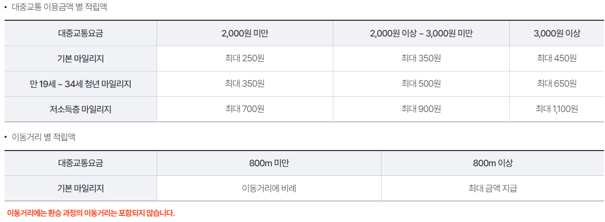 알뜰교통카드 사용법