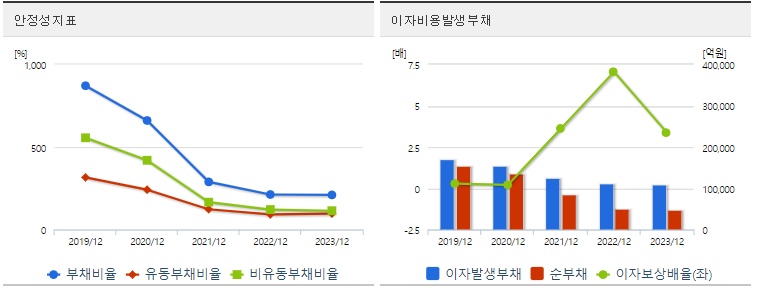 대한항공 주가 안정성