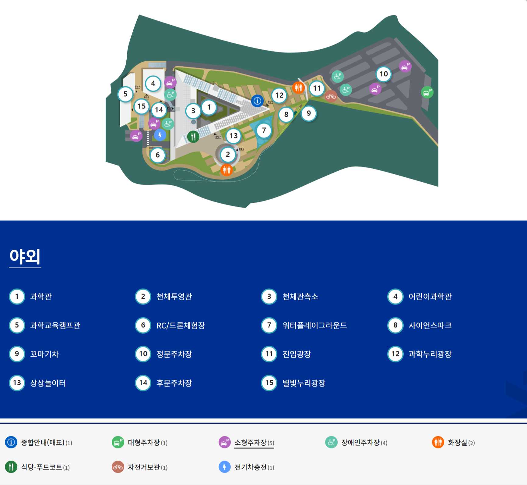 국립부산과학관