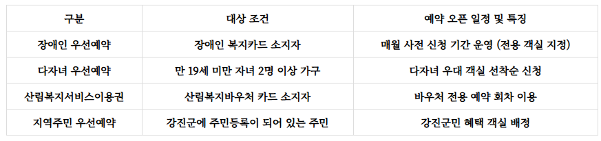 주작산자연휴양림 예약