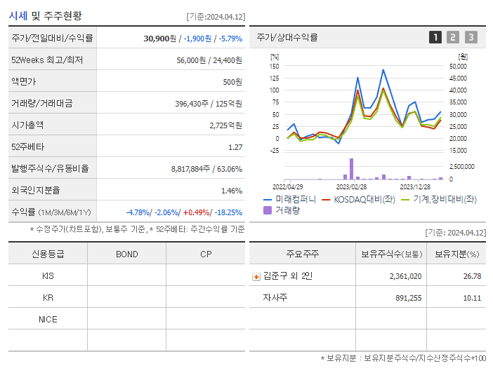 미래컴퍼니_기업개요