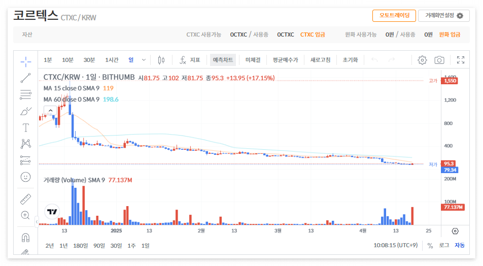 코르텍스 코인 시세 가격 전망