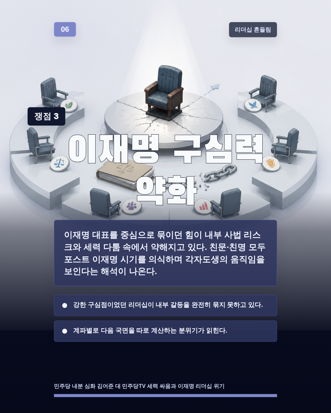 이재명 구심력 약화