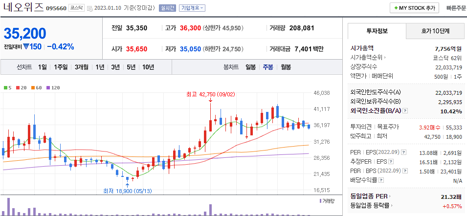네오위즈