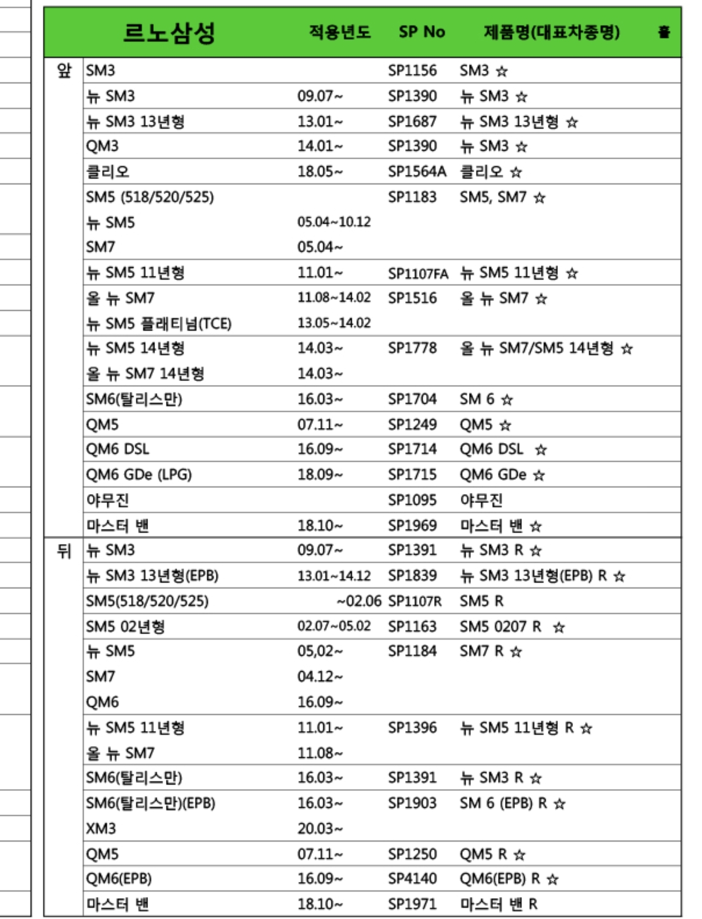 하드론 브레이크 패드 SM7 호환표