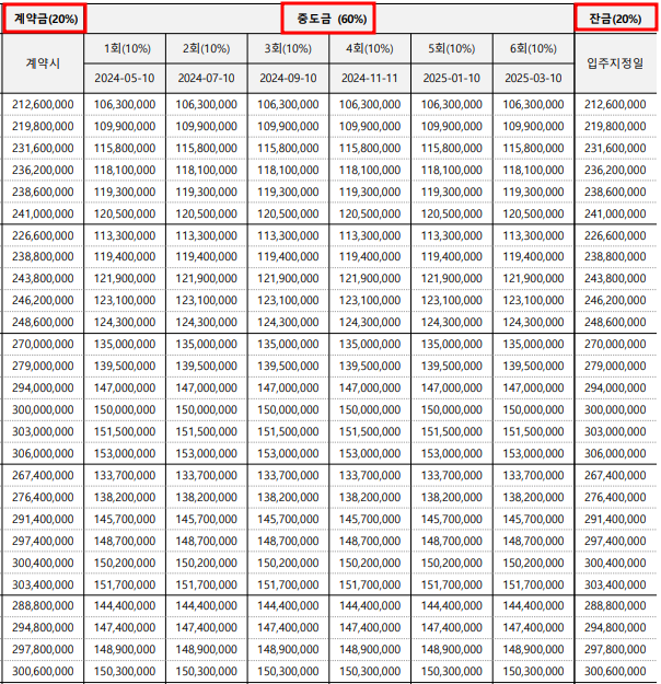 메이플자이 평면도 분양가
