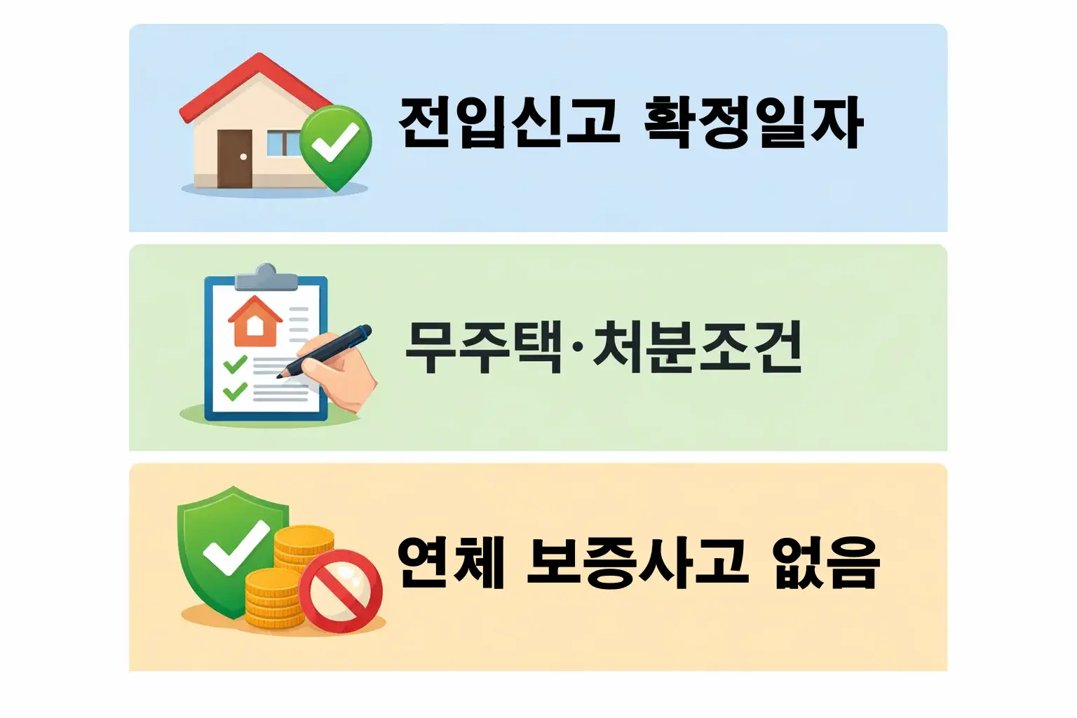전입신고 확정일자와 무주택 처분조건 등 핵심 전세대출 필수요건을 정리한 체크리스트 이미지