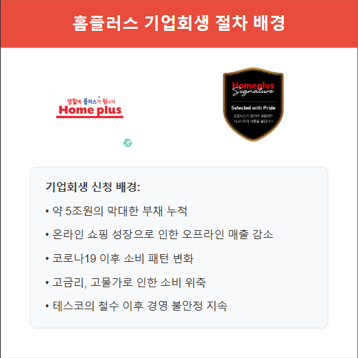 홈플러스, 왜 기업회생 절차를 신청하게 되었을까?