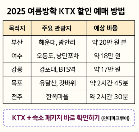 2025 여름방학 KTX 할인 예매 방법
