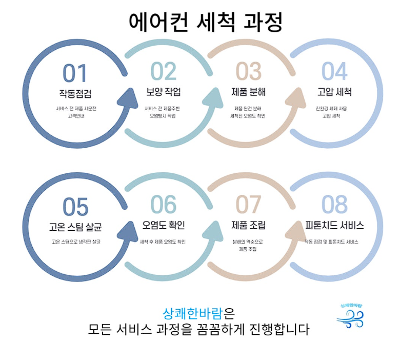 에어컨 청소 업체 비교