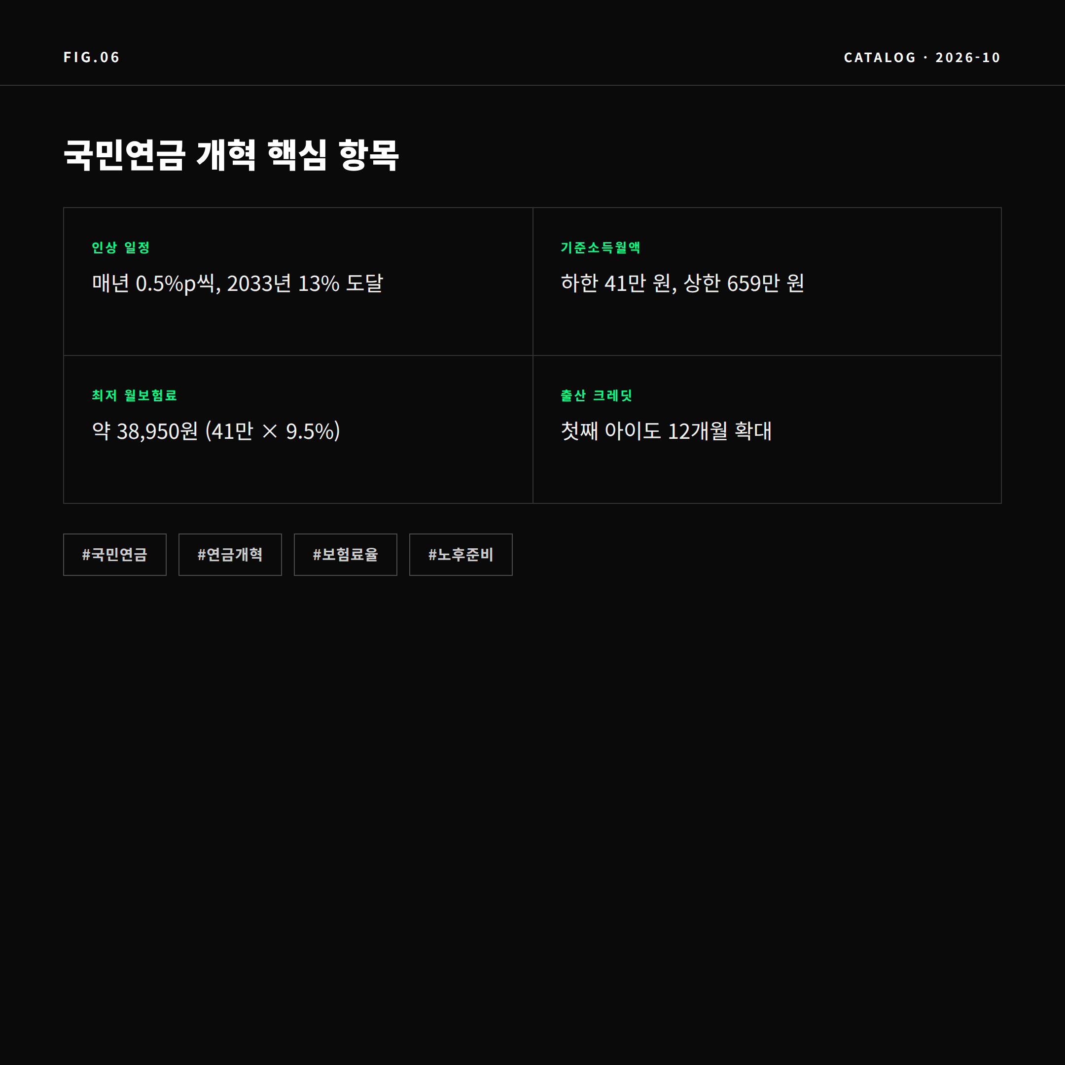 2026 국민연금 개혁 핵심 항목 정리