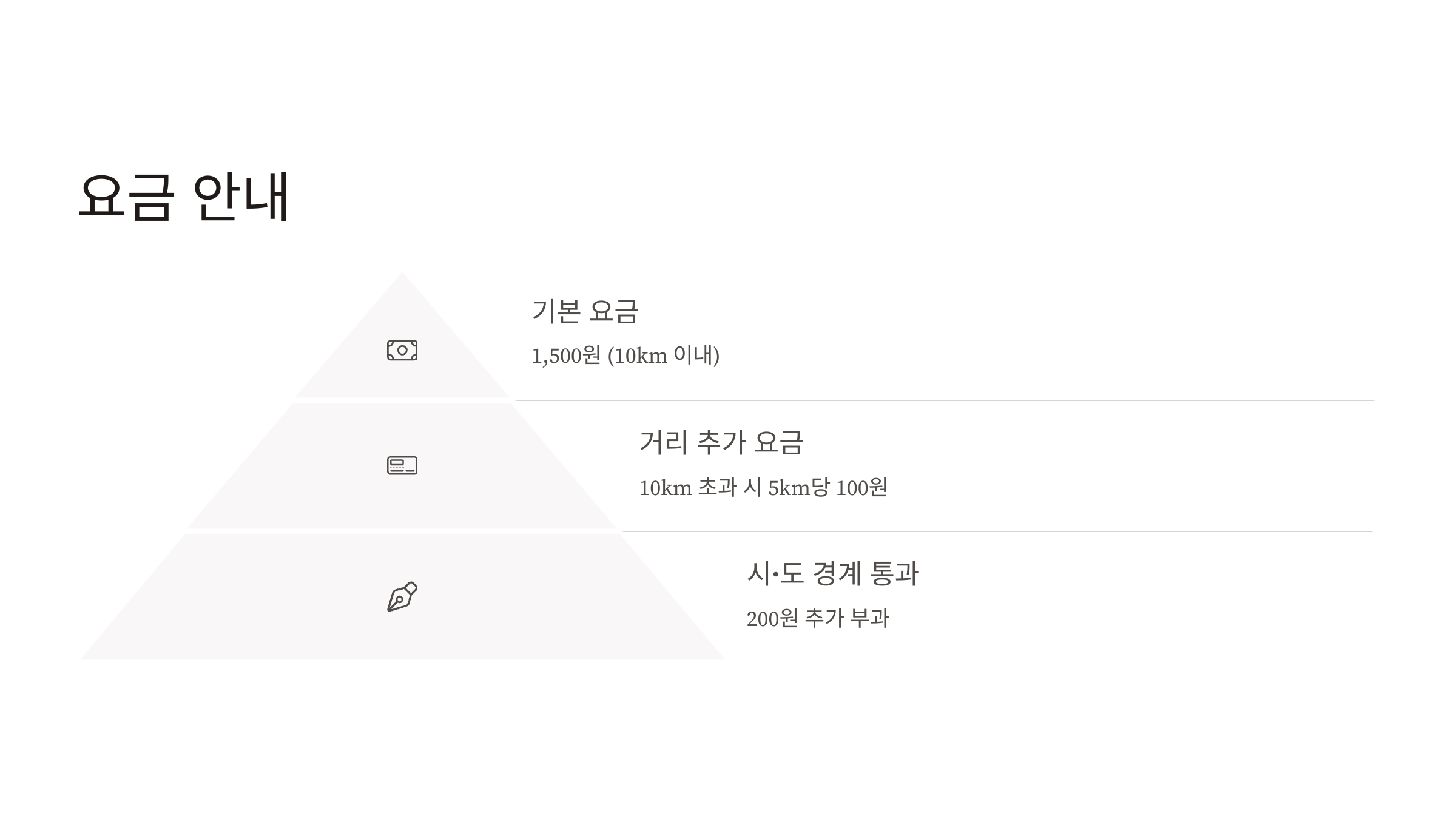 대경선 시간표