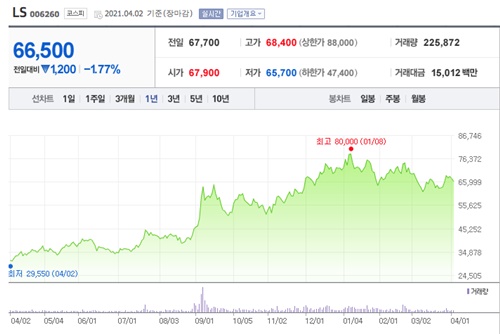 풍력발전 관련주