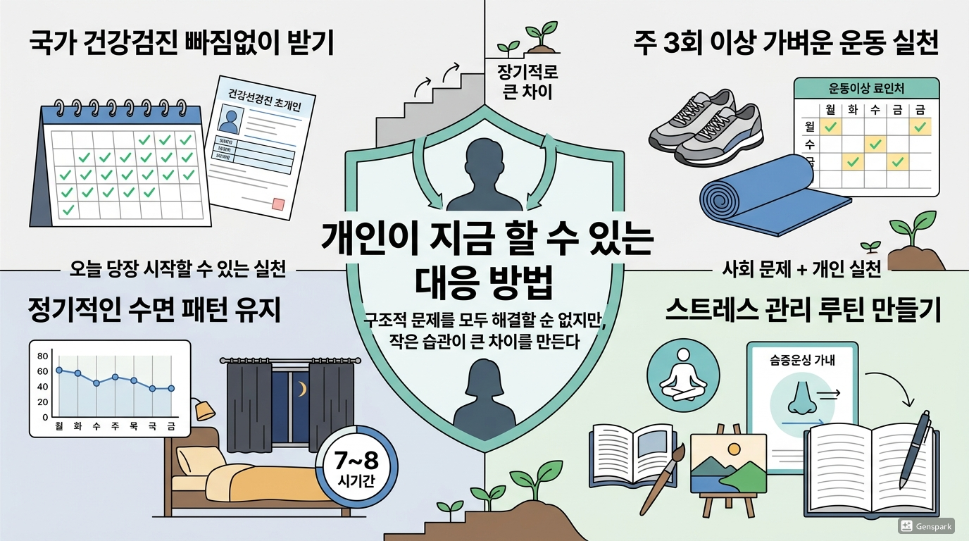 개인이 지금 할 수 있는 대응 방법