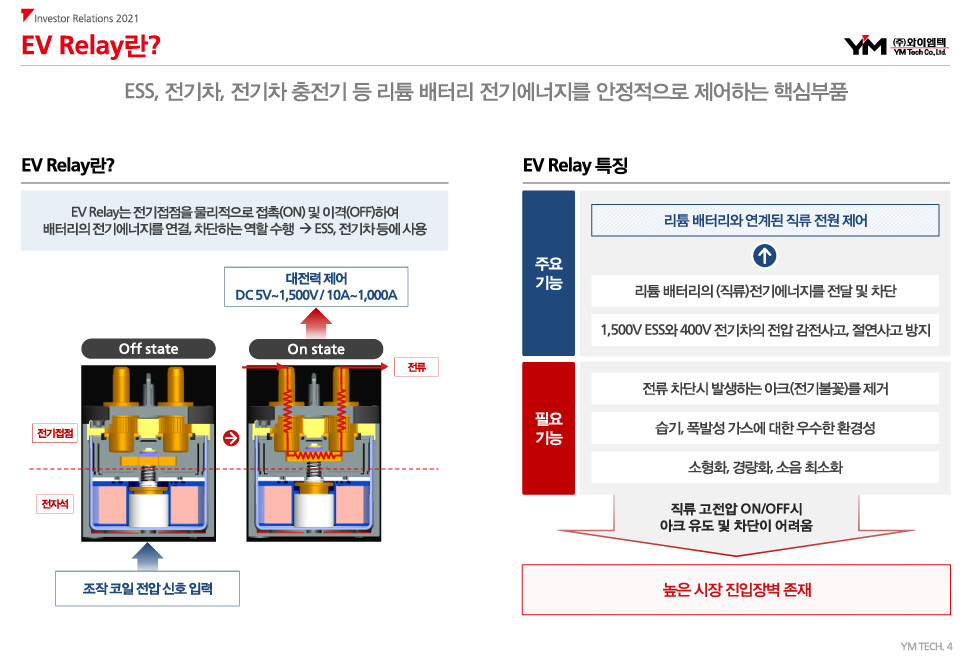 와이엠텍 EV 릴레이