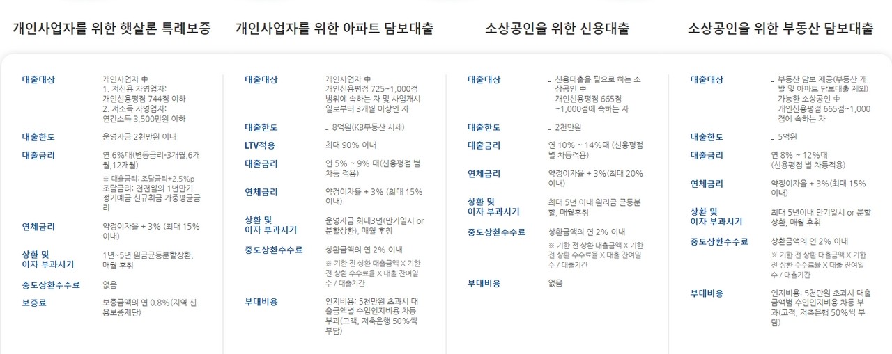개인사업자 햇살론대출