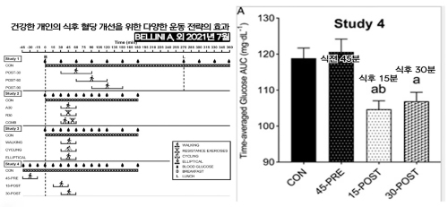 혈당 스파이크 예방 7가지 방법