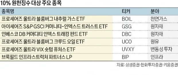 원자재ETF