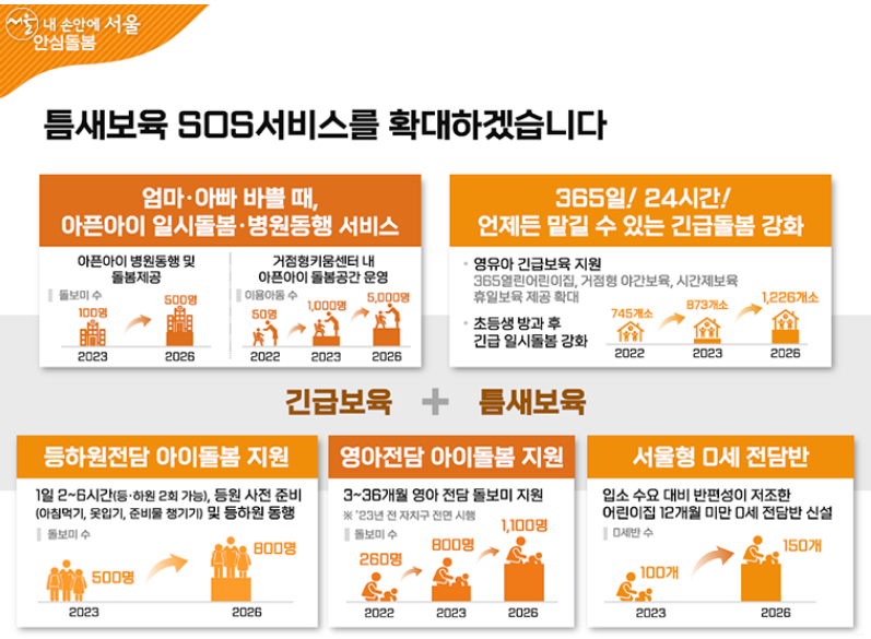 서울시 돌봄수당