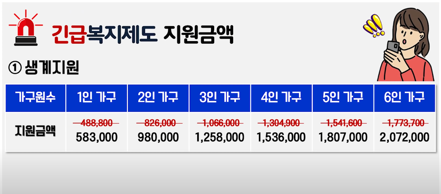 생계지원