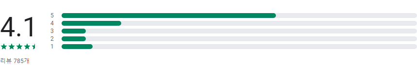 트로트 노래모음, 트로트 무료듣기, 가사 지원, 3,000여곡 이상의 트로트 노래, 최신 히트곡, 임영웅, 진성, 이찬원, 장윤정