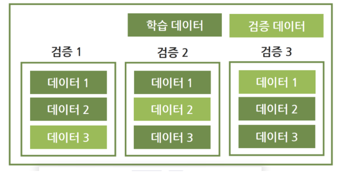 교차검증