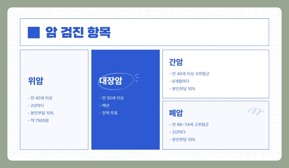 60세 이상 부모님 건강검진, 꼭 챙겨야 할 이유와 방법 정리 (60대, 70대, 80대)