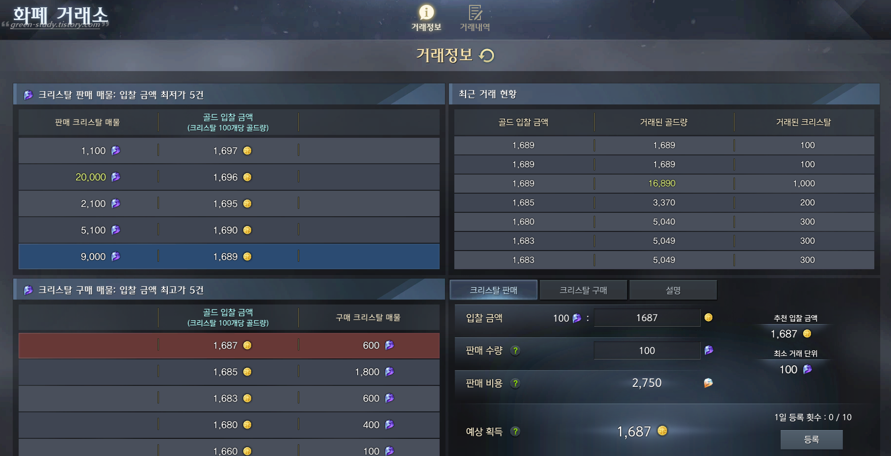 로아 필수 과금 요소