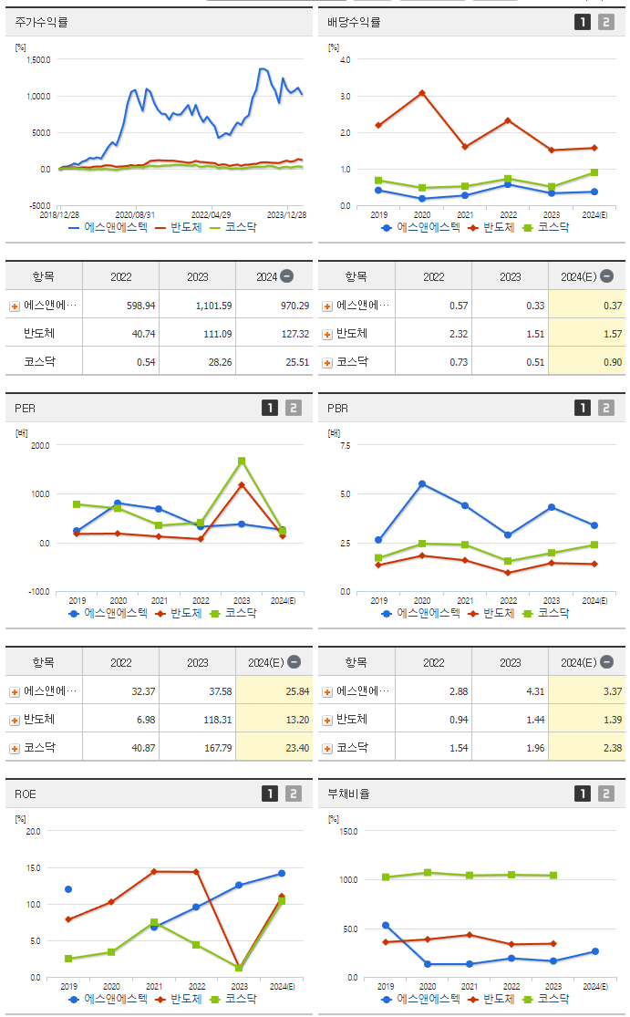 에스앤에스텍_섹터분석