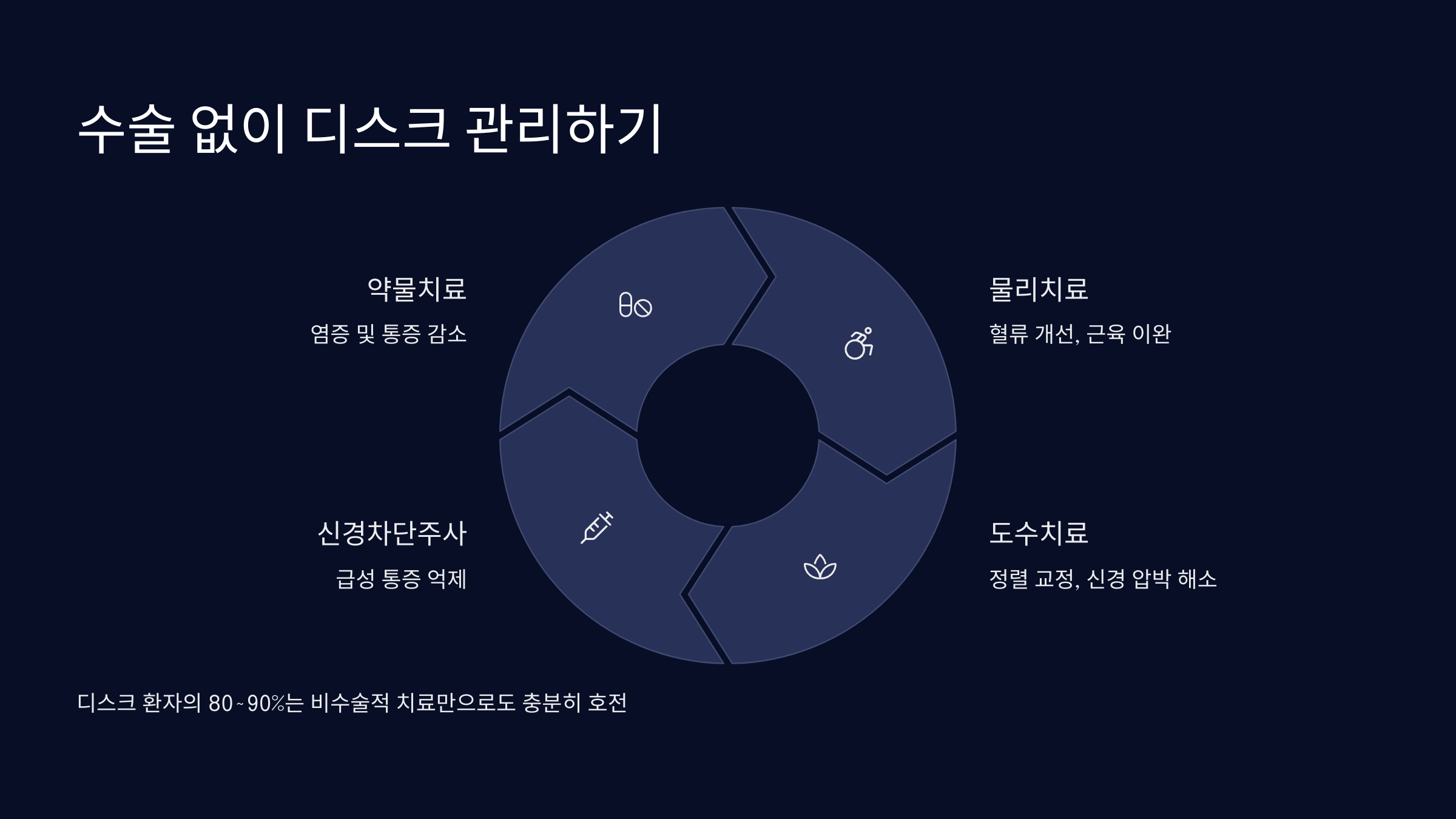 수술없이 디스크 관리