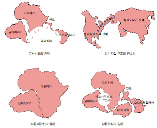 대륙-이동의-증거