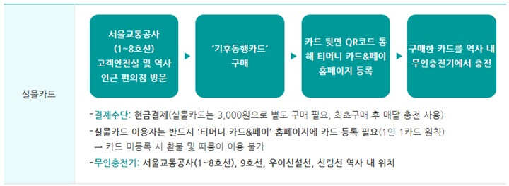 실물카드