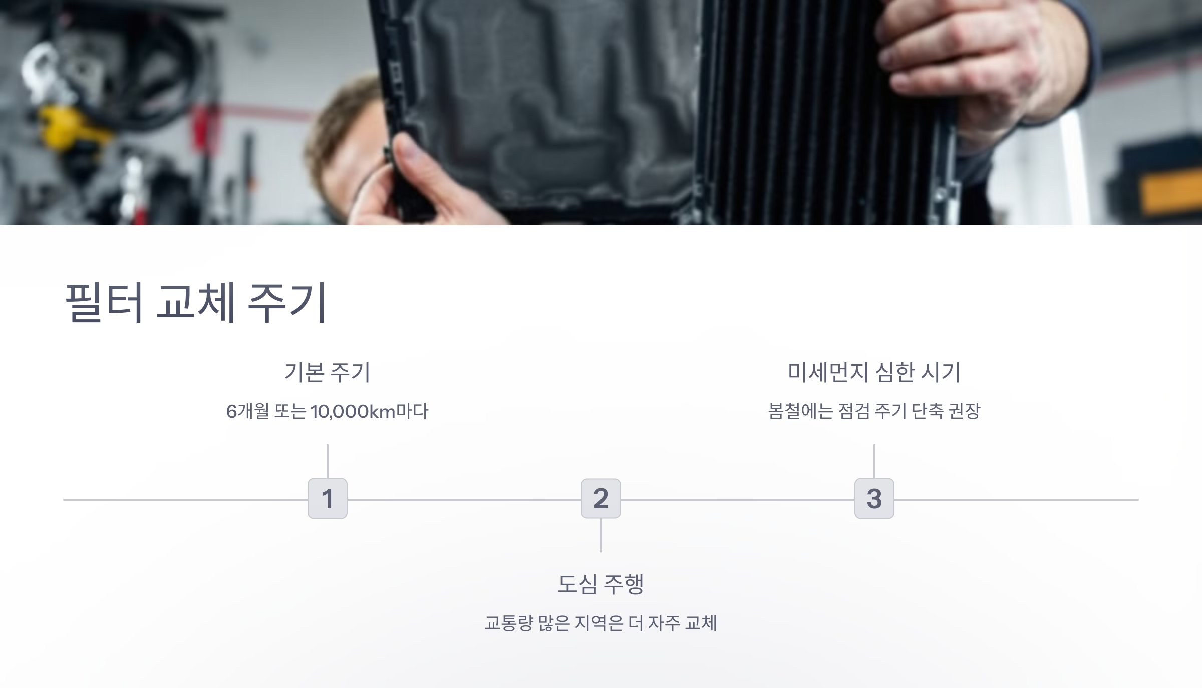 필터 교체 주기